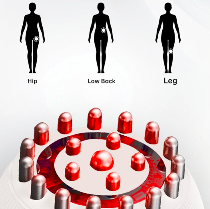 Diagram showing (capsules) labeled for hip, low back, and leg on a white background.