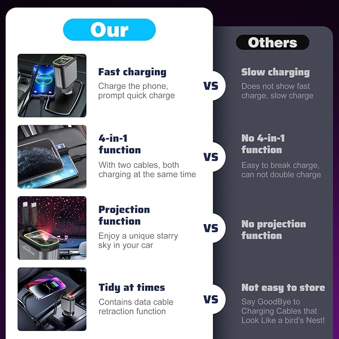 Starlight Retractable Car Charger: Car Accessories with Starlight in Car Roof, Car Chargers USB C, Fast Charging Adapter & Dual Charge Ports, 4 in 1 Car Phone Charger for iPhone iPad AirPods