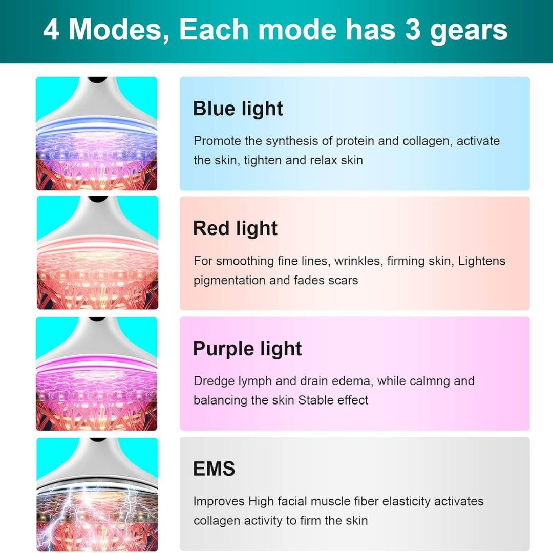 Advanced EMS Face Toning and Neck Lifting Device with Heat Therapy - Portable White